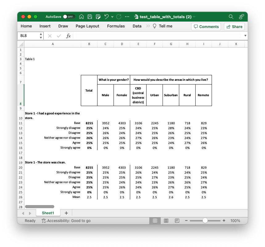 Formatted Excel table