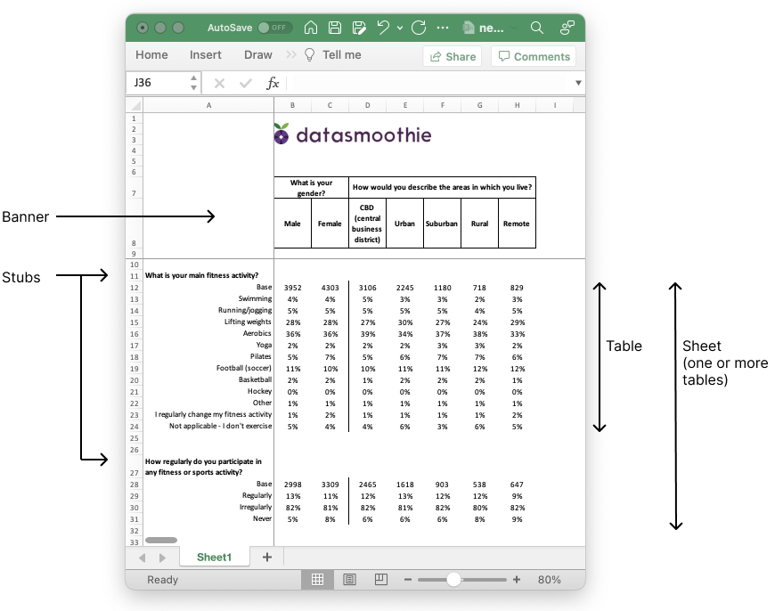 Tally supports building large Excel data files and granular control